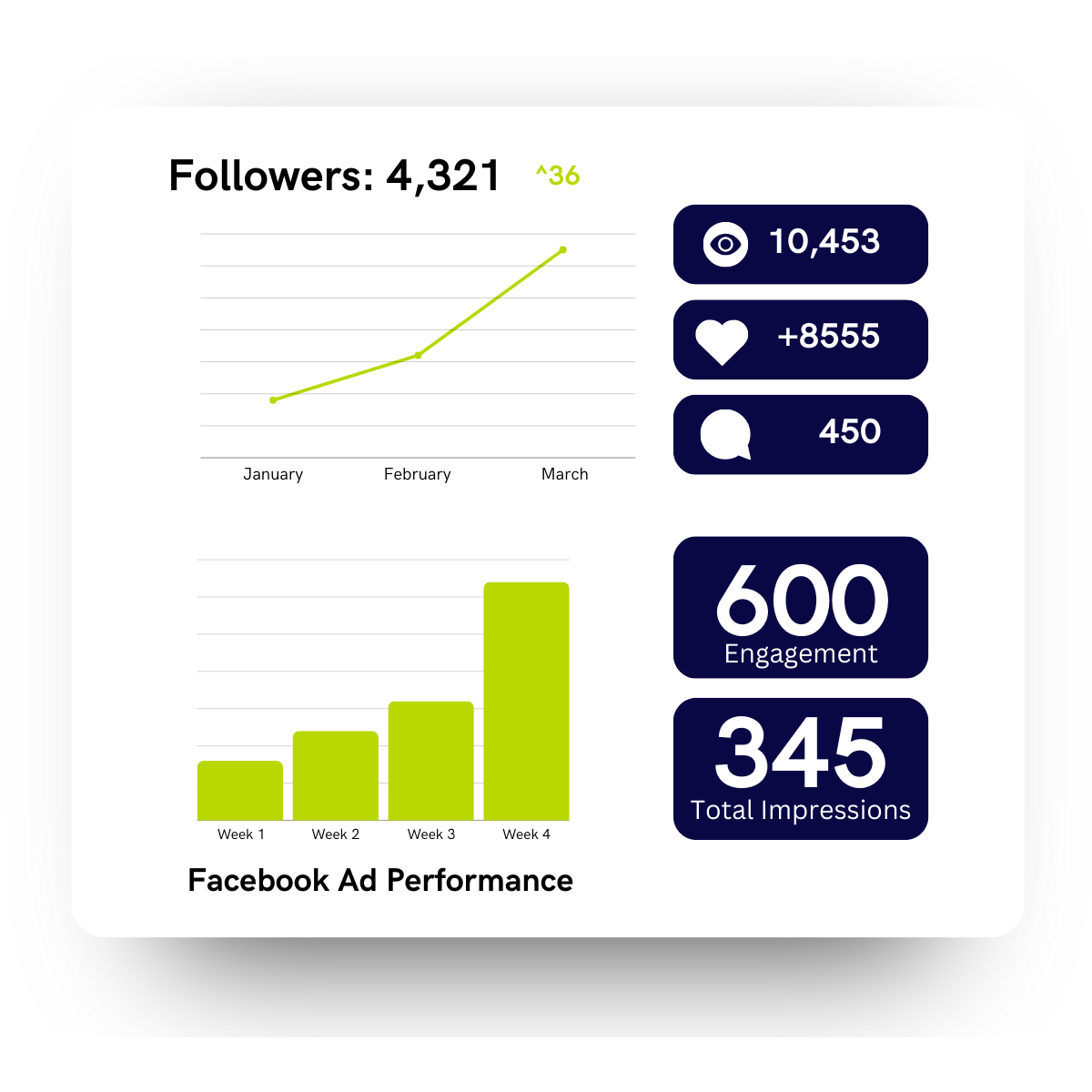 social media metrics performance graphic